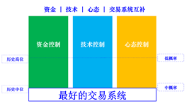 funds technology mentality trading system cn